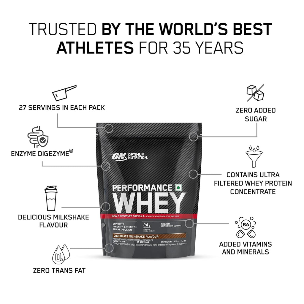 Performance Whey 1KG - Chocolate Milkshake