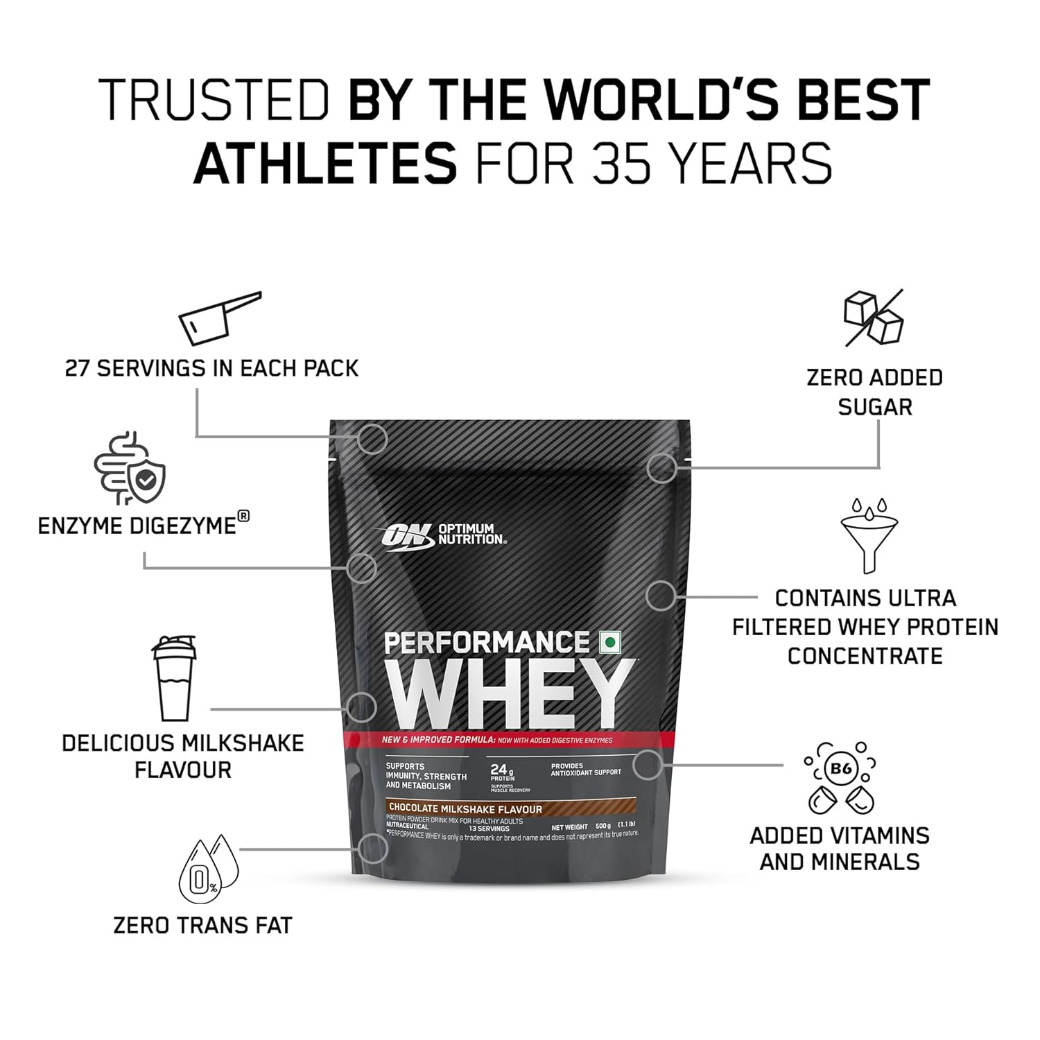 Performance Whey 1KG - Chocolate Milkshake